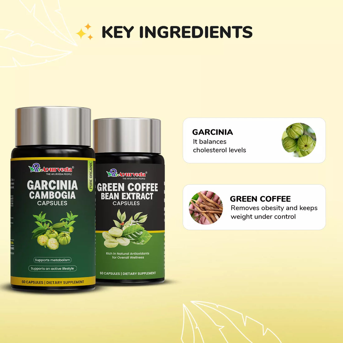 Garcinia Cambogia + Green Coffee Capsule- Weight Loss Combo Pack